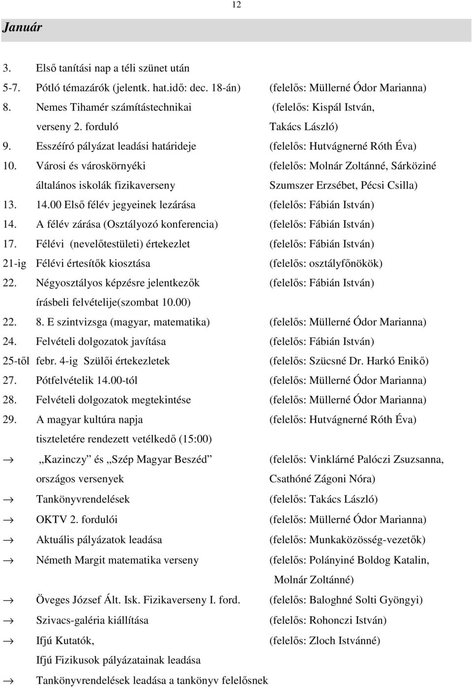 Városi és városkörnyéki (felelős: Molnár Zoltánné, Sárköziné általános iskolák fizikaverseny Szumszer Erzsébet, Pécsi Csilla) 13. 14.00 Első félév jegyeinek lezárása (felelős: Fábián István) 14.