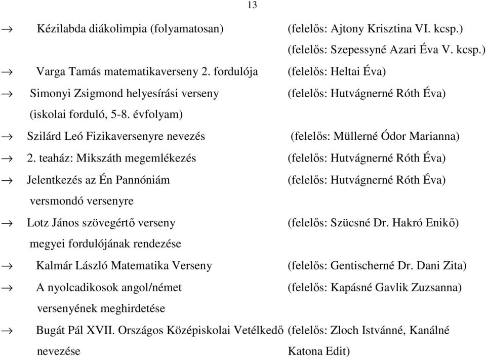 évfolyam) Szilárd Leó Fizikaversenyre nevezés (felelős: Müllerné Ódor Marianna) 2.