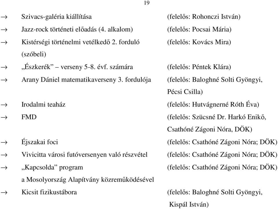 fordulója (felelős: Baloghné Solti Gyöngyi, Pécsi Csilla) Irodalmi teaház (felelős: Hutvágnerné Róth Éva) FMD (felelős: Szücsné Dr.