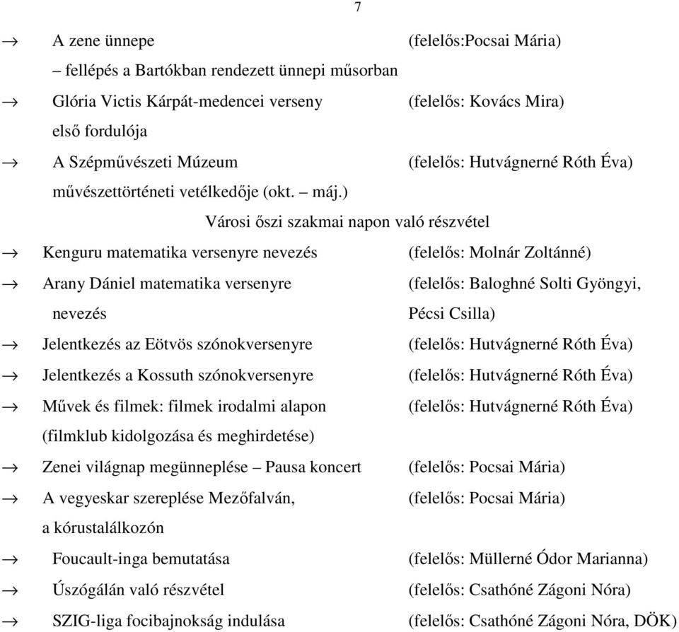 ) Városi őszi szakmai napon való részvétel Kenguru matematika versenyre nevezés (felelős: Molnár Zoltánné) Arany Dániel matematika versenyre (felelős: Baloghné Solti Gyöngyi, nevezés Pécsi Csilla)