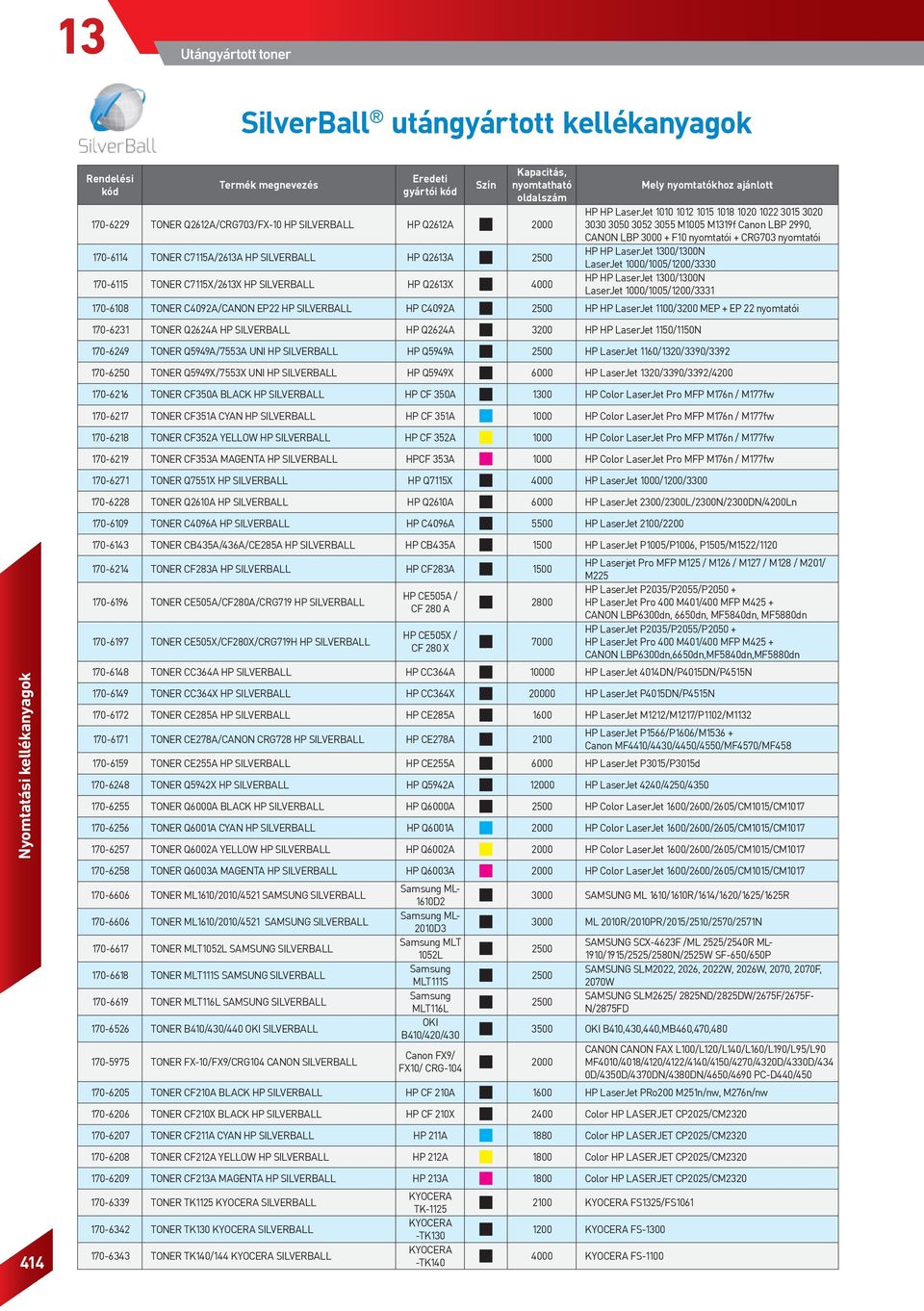 nyomtatói 170-6114 TONER C7115A/2613A HP SILVERBALL HP Q2613A 2500 HP HP LaserJet 1300/1300N LaserJet 1000/1005/1200/3330 170-6115 TONER C7115X/2613X HP SILVERBALL HP Q2613X 4000 HP HP LaserJet