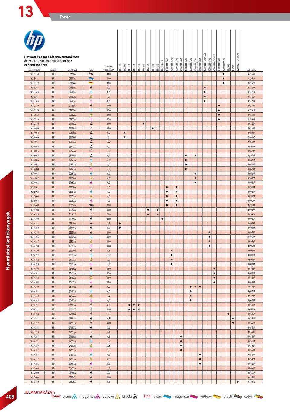 5500 COLOR LJ 9500 LJ 5200 P 3005 P2030 2035 / P2055 gyártó kód 163-3420 HP C8560A 40,0 C8560A 163-3421 HP C8561A 40,0 C8561A 163-3422 HP C8562A 40,0 C8562A 163-3501 HP C9720A 9,0 C9720A 163-3503 HP