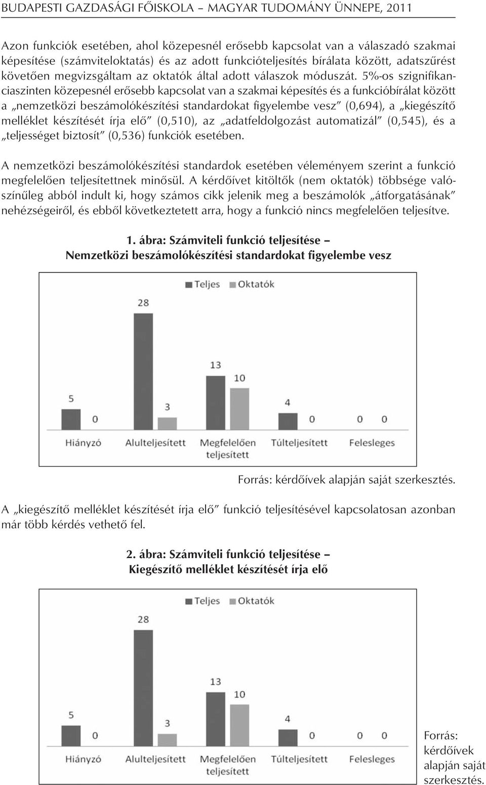 5%-os szignifikan - ciaszinten közepesnél erôsebb kapcsolat van a szakmai képesítés és a funkcióbírálat között a nemzetközi beszámolókészítési standardokat figyelembe vesz (0,694), a kiegészítô