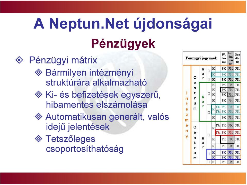 intézményi struktúrára alkalmazható Ki- és befizetések