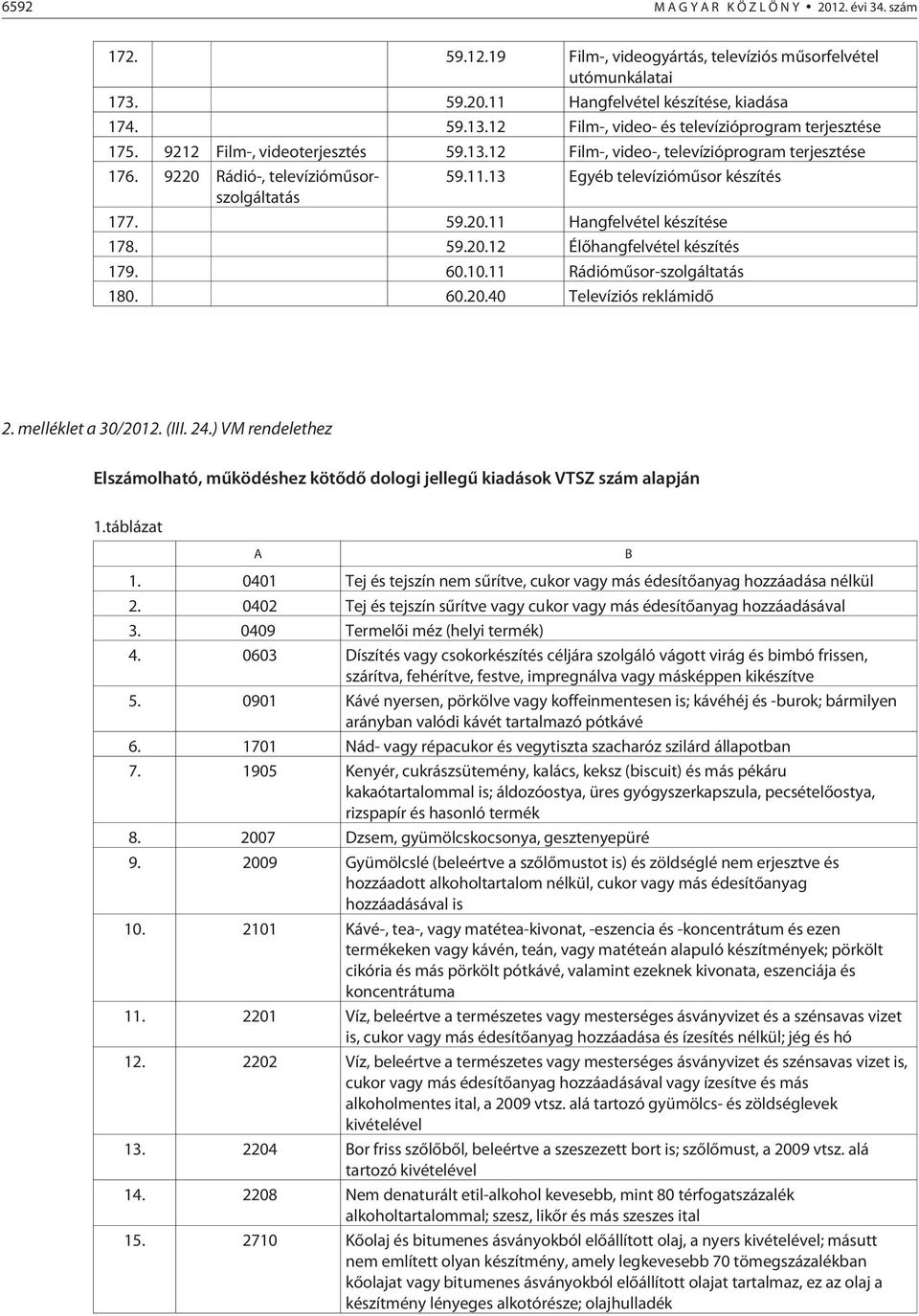 13 Egyéb televíziómûsor készítés 177. 59.20.11 Hangfelvétel készítése 178. 59.20.12 Élõhangfelvétel készítés 179. 60.10.11 Rádiómûsor-szolgáltatás 180. 60.20.40 Televíziós reklámidõ 2.