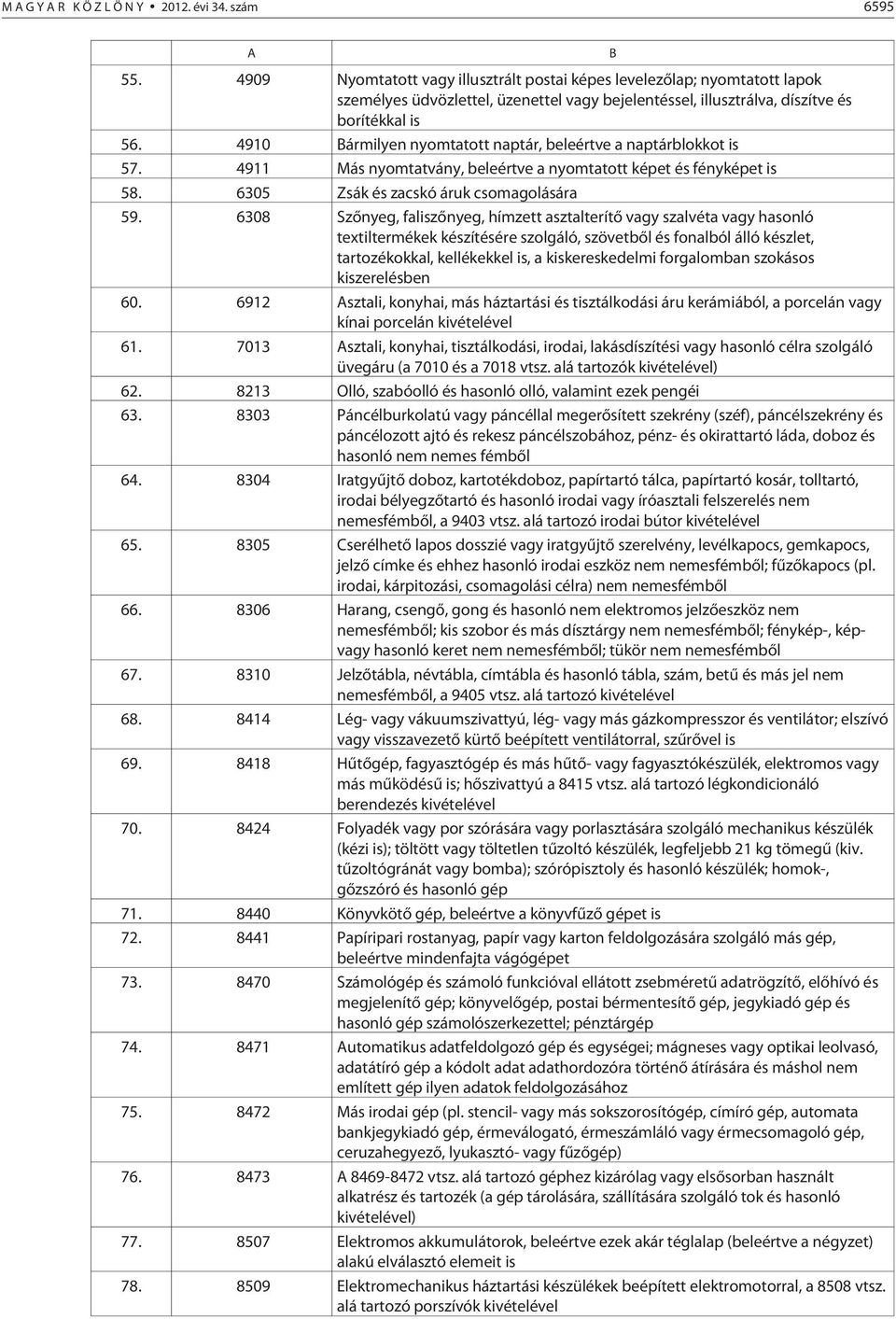 4910 Bármilyen nyomtatott naptár, beleértve a naptárblokkot is 57. 4911 Más nyomtatvány, beleértve a nyomtatott képet és fényképet is 58. 6305 Zsák és zacskó áruk csomagolására 59.