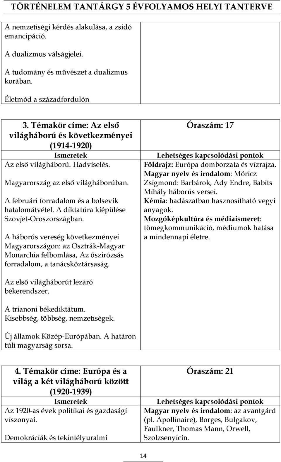 A diktatúra kiépülése Szovjet-Oroszországban. A háborús vereség következményei Magyarországon: az Osztrák-Magyar Monarchia felbomlása, Az őszirózsás forradalom, a tanácsköztársaság.