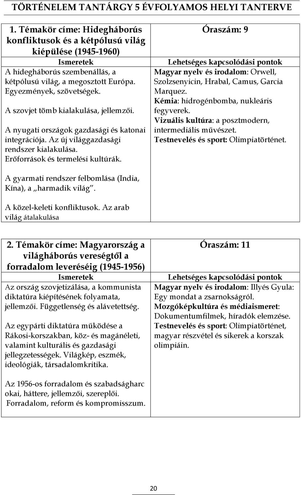 Óraszám: 9 Magyar nyelv és irodalom: Orwell, Szolzsenyicin, Hrabal, Camus, Garcia Marquez. Kémia: hidrogénbomba, nukleáris fegyverek. Vizuális kultúra: a posztmodern, intermediális művészet.