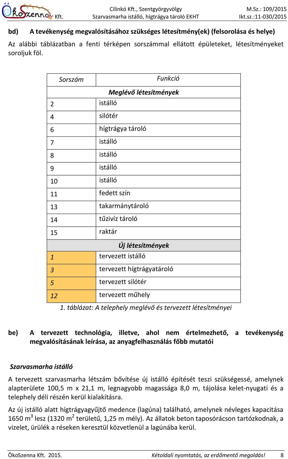 : 109/2015 A tevékenység megvalósításához szükséges létesítmény(ek) (felsorolása és helye) Az alábbi táblázatban a fenti térképen sorszámmal ellátott épületeket, létesítményeket soroljuk föl.