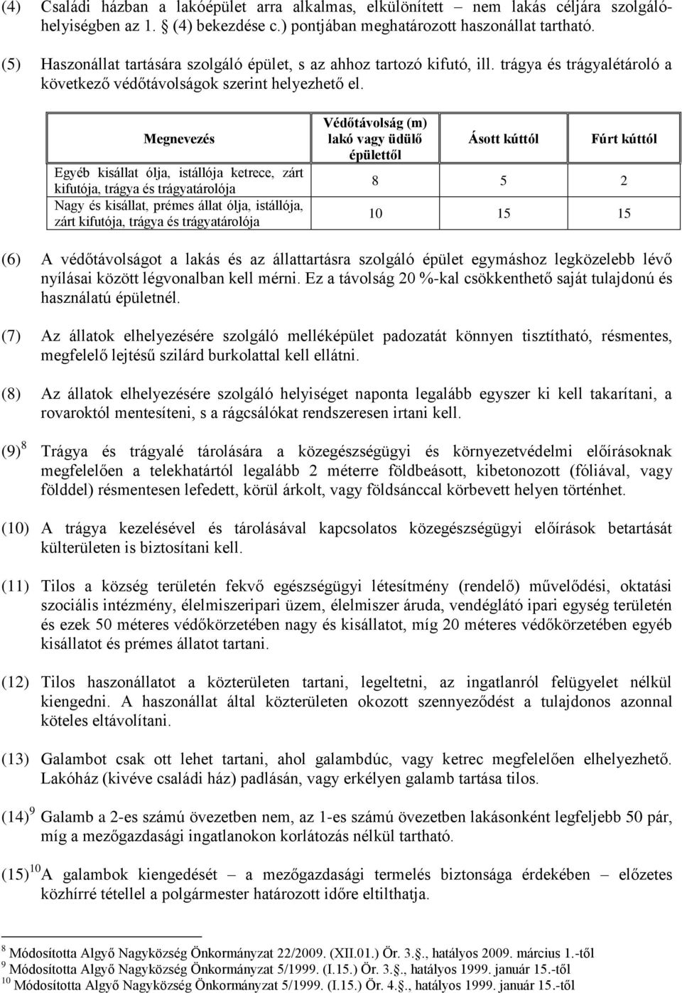 Megnevezés Egyéb kisállat ólja, istállója ketrece, zárt kifutója, trágya és trágyatárolója Nagy és kisállat, prémes állat ólja, istállója, zárt kifutója, trágya és trágyatárolója Védőtávolság (m)