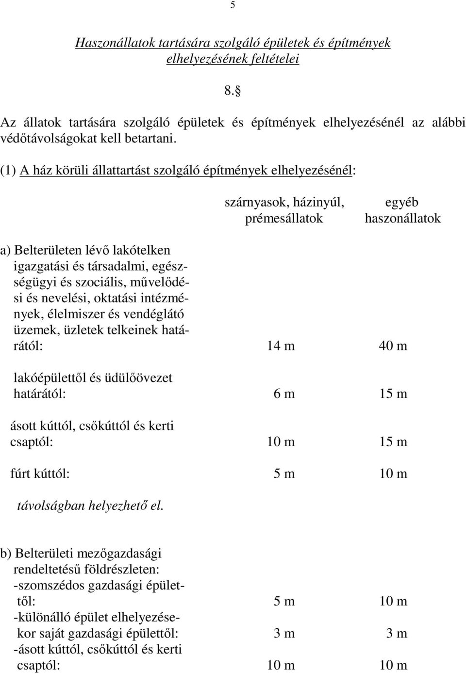 szociális, mővelıdési és nevelési, oktatási intézmények, élelmiszer és vendéglátó üzemek, üzletek telkeinek határától: 14 m 40 m lakóépülettıl és üdülıövezet határától: 6 m 15 m ásott kúttól,