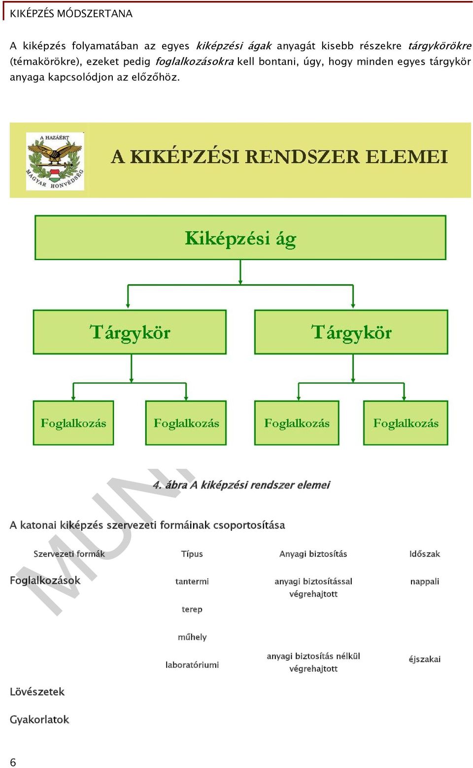 ábra A kiképzési rendszer elemei A katonai kiképzés szervezeti formáinak csoportosítása Szervezeti formák Típus Anyagi