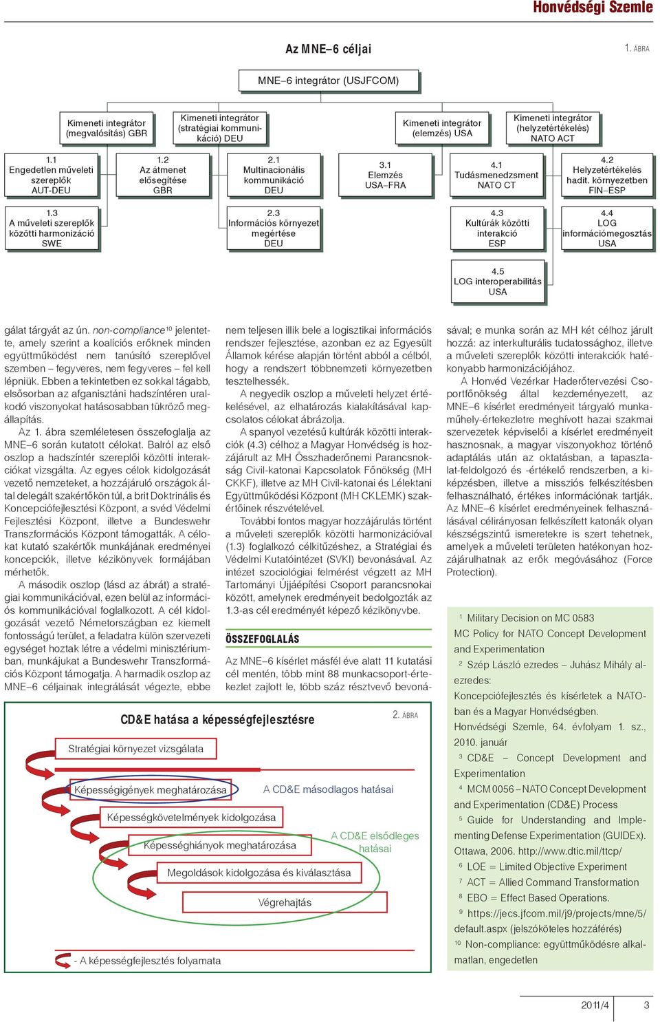 ACT 1.1 Engedetlen műveleti szereplők AUT-DEU 1.2 Az átmenet elősegítése GBR 2.1 Multinacionális kommunikáció DEU 3.1 Elemzés USA FRA 4.1 Tudásmenedzsment NATO CT 4.2 Helyzetértékelés hadit.