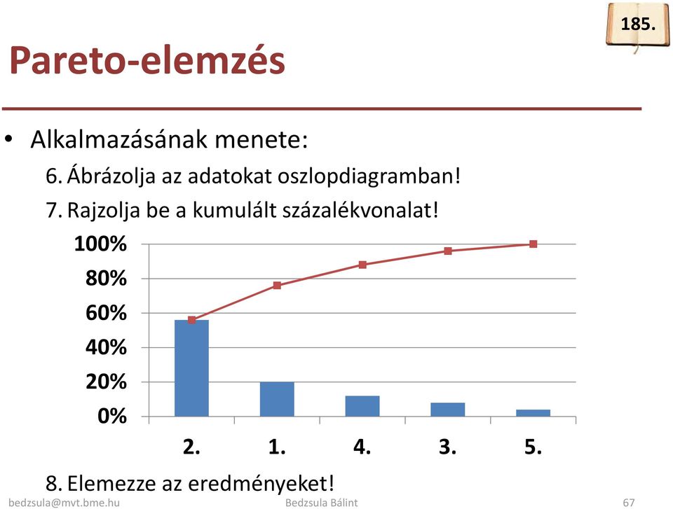 Rajzolja be a kumulált százalékvonalat!