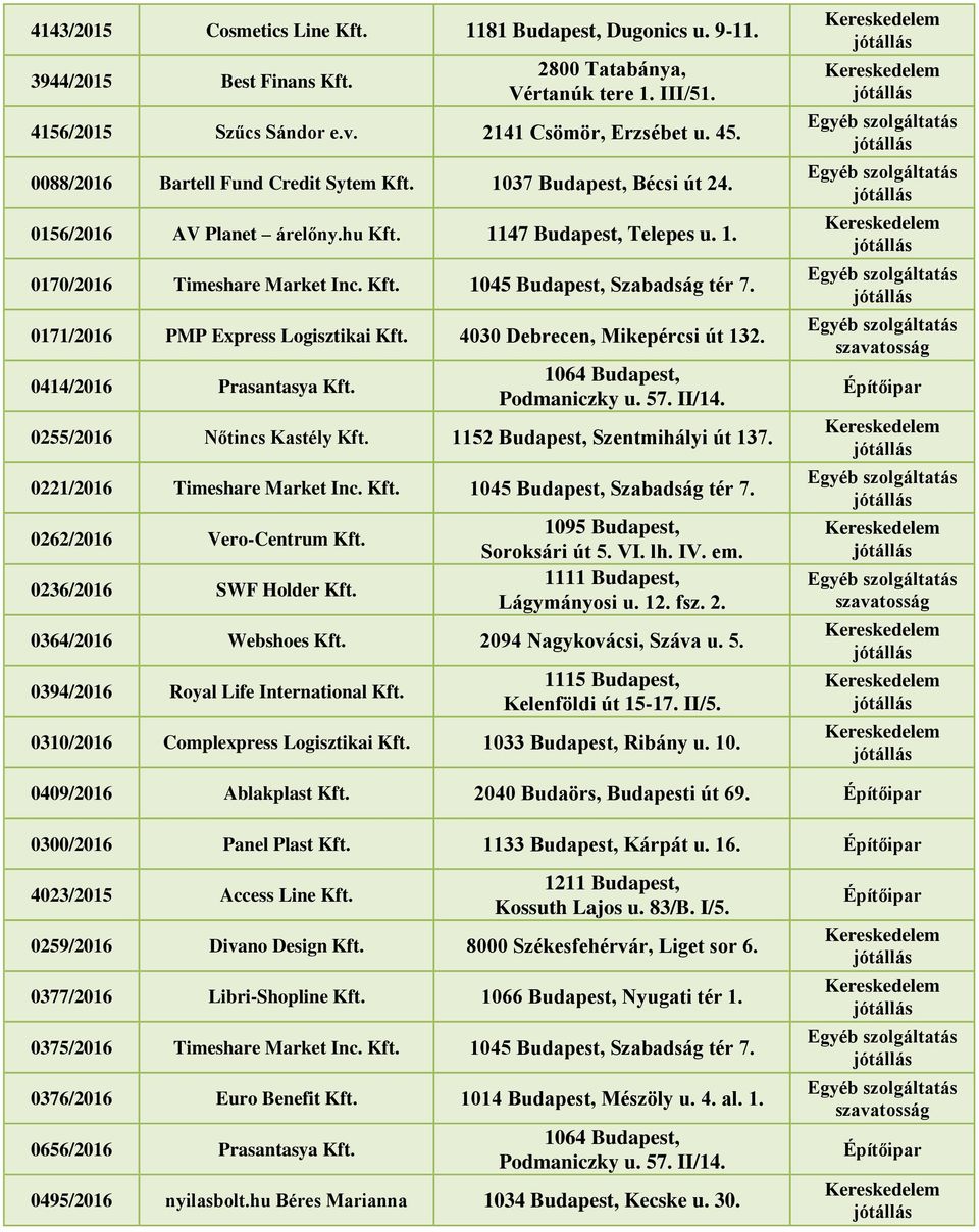 0171/2016 PMP Express Logisztikai Kft. 4030 Debrecen, Mikepércsi út 132. 0414/2016 Prasantasya Kft. 0255/2016 Nőtincs Kastély Kft. 1152 Budapest, Szentmihályi út 137. 0221/2016 Timeshare Market Inc.