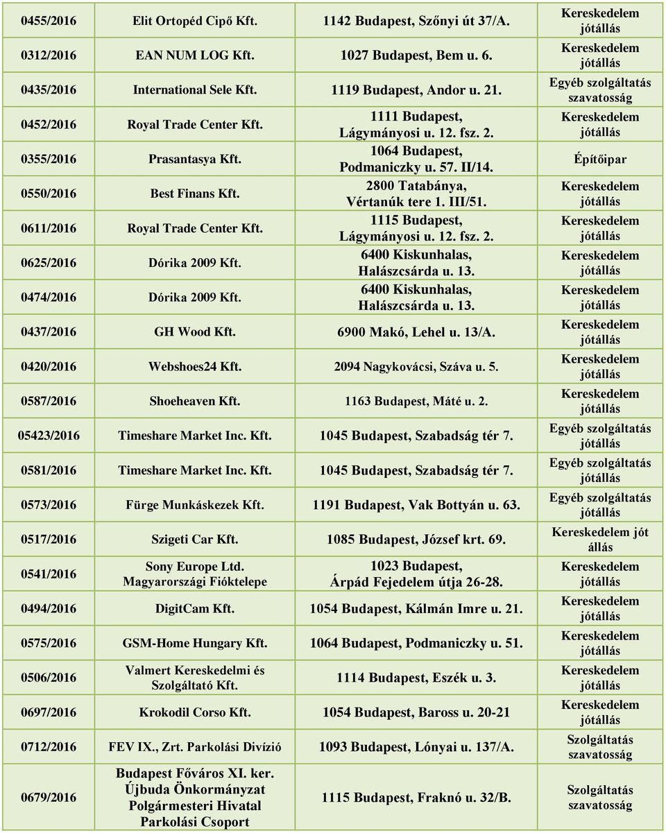 1111 Budapest, 2800 Tatabánya, Vértanúk tere 1. III/51. 0437/2016 GH Wood Kft. 6900 Makó, Lehel u. 13/A. 0420/2016 Webshoes24 Kft. 2094 Nagykovácsi, Száva u. 5. 0587/2016 Shoeheaven Kft.
