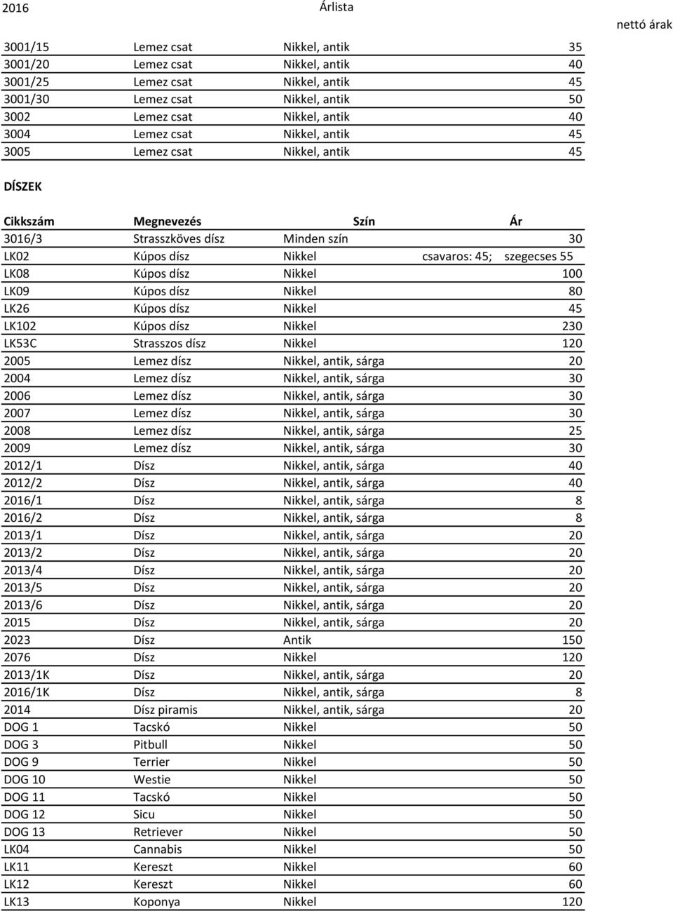 LK26 Kúpos dísz Nikkel 45 LK102 Kúpos dísz Nikkel 230 LK53C Strasszos dísz Nikkel 120 2005 Lemez dísz Nikkel, antik, sárga 20 2004 Lemez dísz Nikkel, antik, sárga 30 2006 Lemez dísz Nikkel, antik,