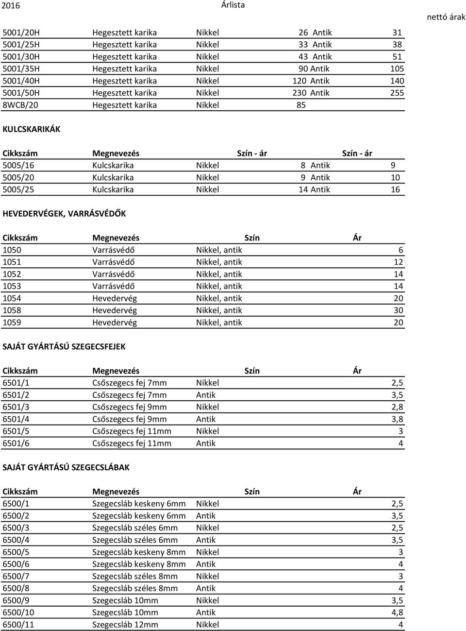 9 Antik 10 5005/25 Kulcskarika Nikkel 14 Antik 16 HEVEDERVÉGEK, VARRÁSVÉDŐK 1050 Varrásvédő Nikkel, antik 6 1051 Varrásvédő Nikkel, antik 12 1052 Varrásvédő Nikkel, antik 14 1053 Varrásvédő Nikkel,
