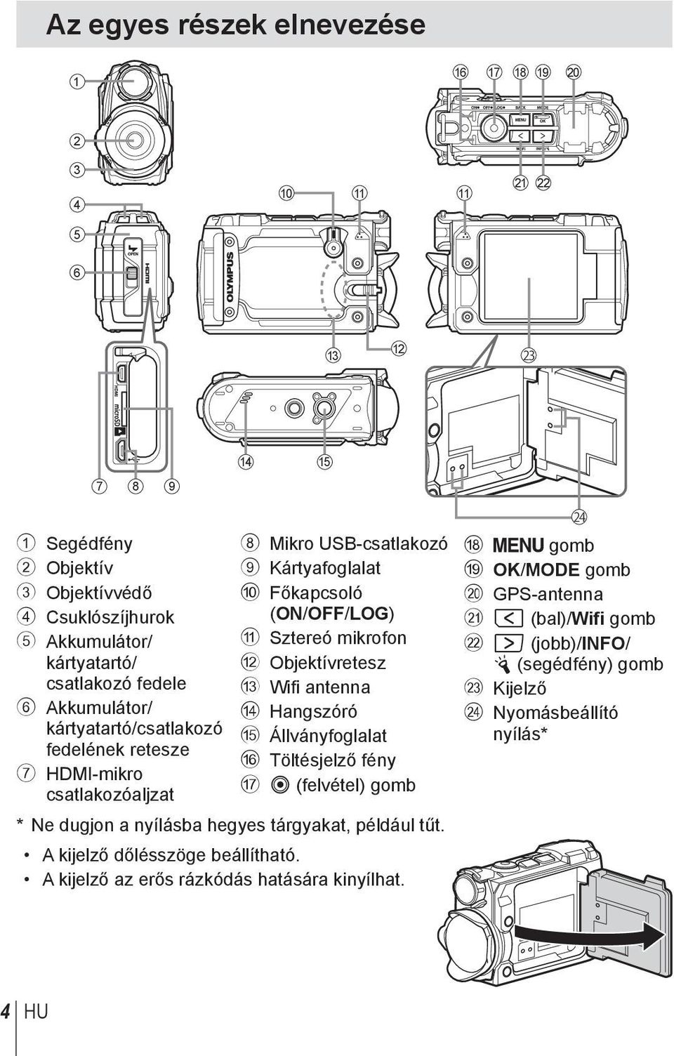 Objektívretesz c Wifi antenna d Hangszóró e Állványfoglalat f Töltésjelző fény g R (felvétel) gomb * Ne dugjon a nyílásba hegyes tárgyakat, például tűt.