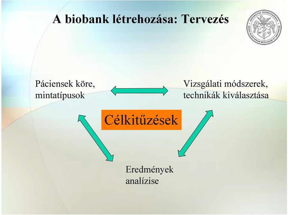 Vizsgálati módszerek, technikák