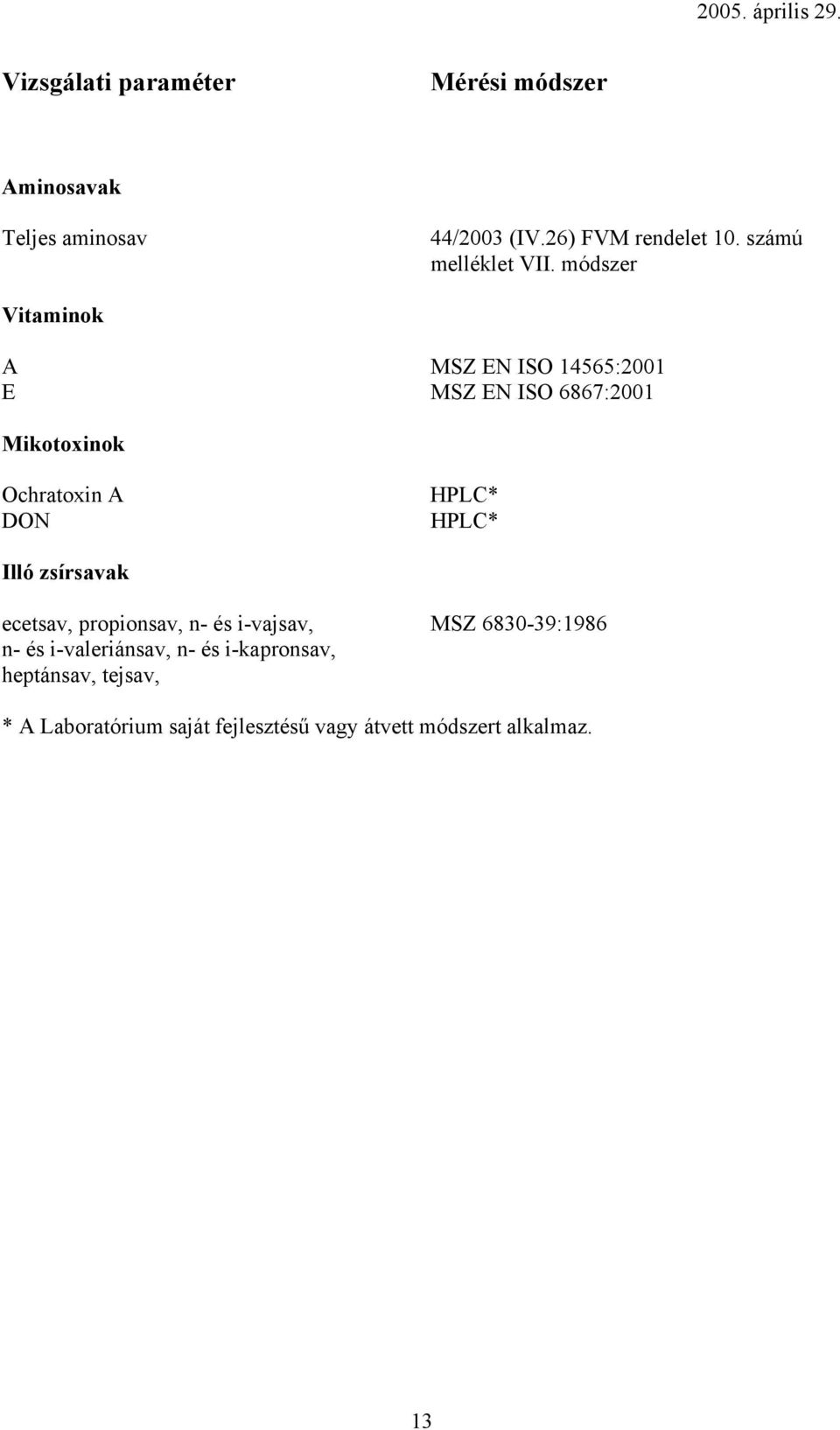 HPLC* HPLC* Illó zsírsavak ecetsav, propionsav, n- és i-vajsav, n- és i-valeriánsav, n- és