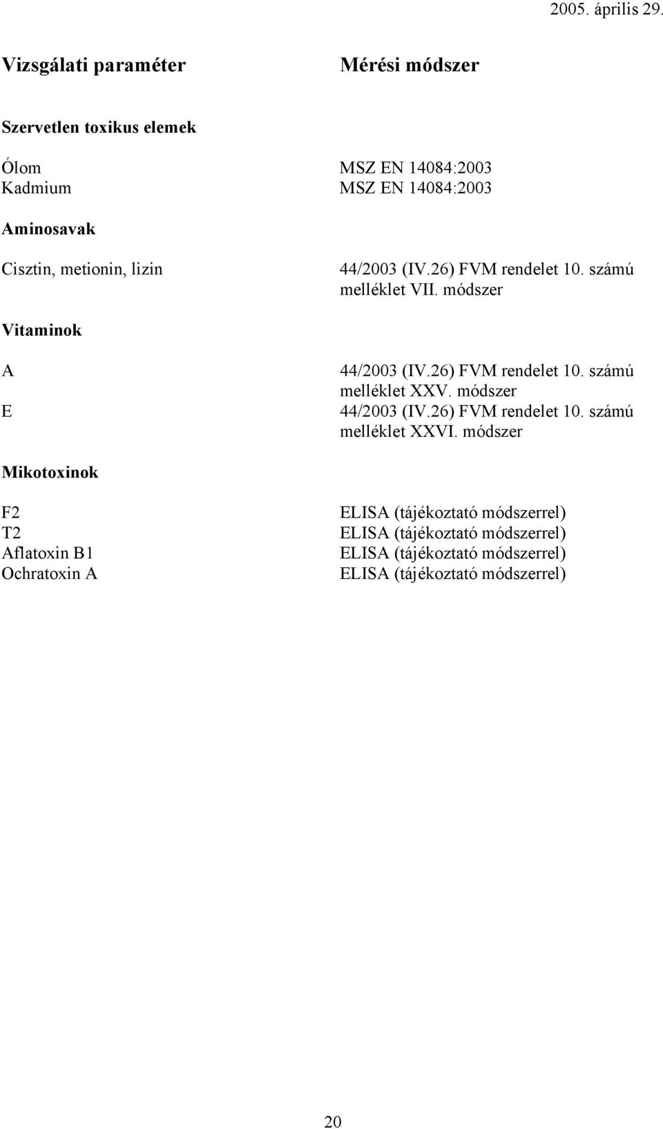 módszer 44/2003 (IV.26) FVM rendelet 10. számú melléklet XXVI.