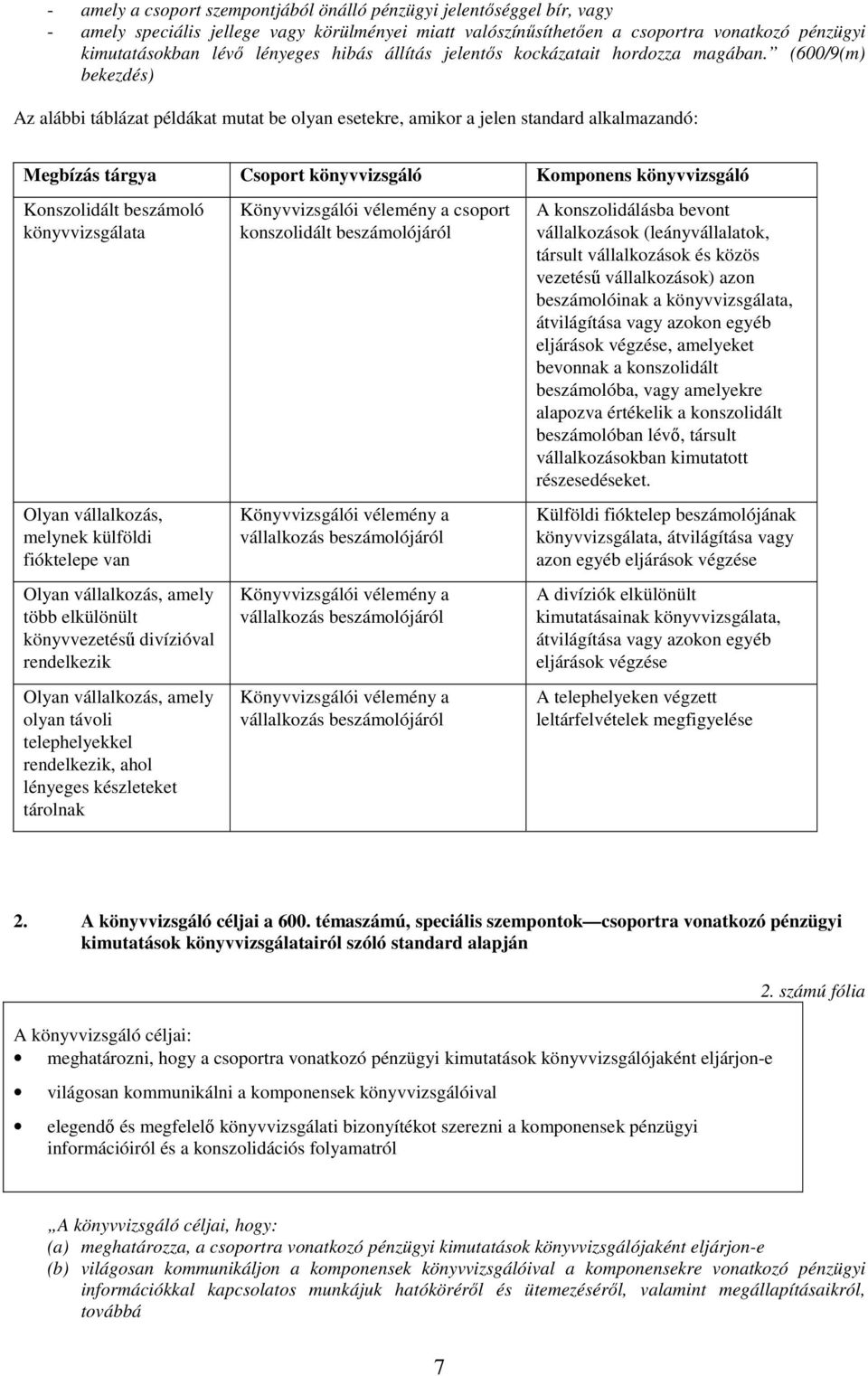 (600/9(m) bekezdés) Az alábbi táblázat példákat mutat be olyan esetekre, amikor a jelen standard alkalmazandó: Megbízás tárgya Csoport könyvvizsgáló Komponens könyvvizsgáló Konszolidált beszámoló