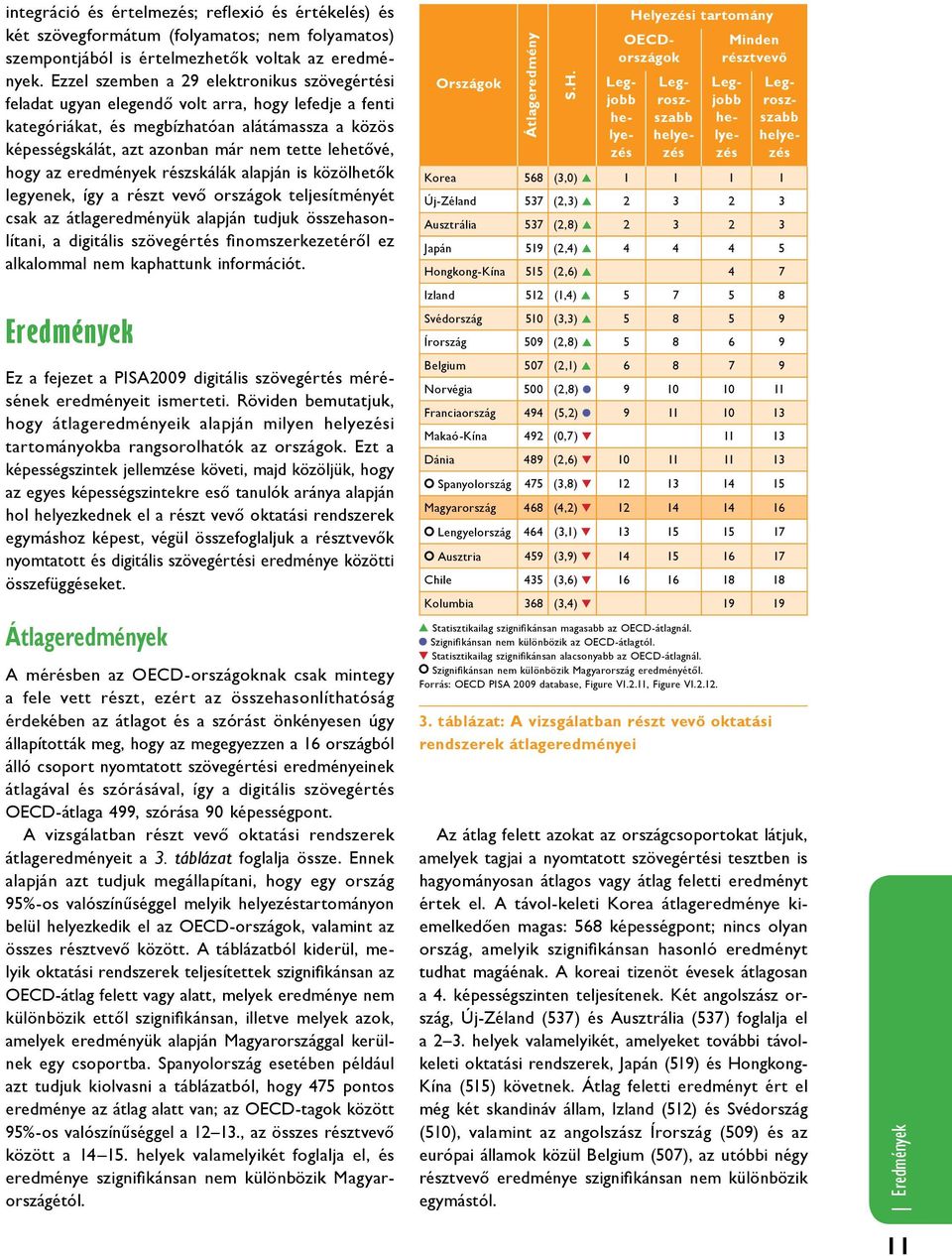 lehetővé, hogy az eredmények részskálák alapján is közölhetők legyenek, így a részt vevő országok teljesítményét csak az átlageredményük alapján tudjuk összehasonlítani, a digitális szövegértés