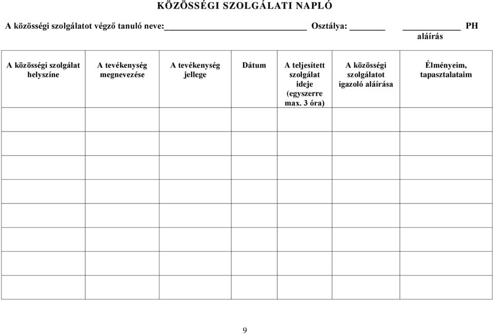 megnevezése A tevékenység jellege Dátum A teljesített szolgálat ideje