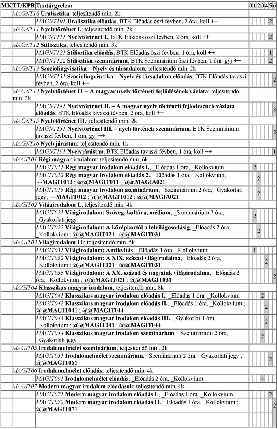 3k MAGNT11 Stilisztika előadás, BTK Előadás őszi févben, 1 óra, koll ++ 1 MAGNT1 Stilisztika szeminárium, BTK Szeminárium őszi févben, 1 óra, gyj ++ MAGNT13 Szociolingvisztika Nyelv és társadalom;