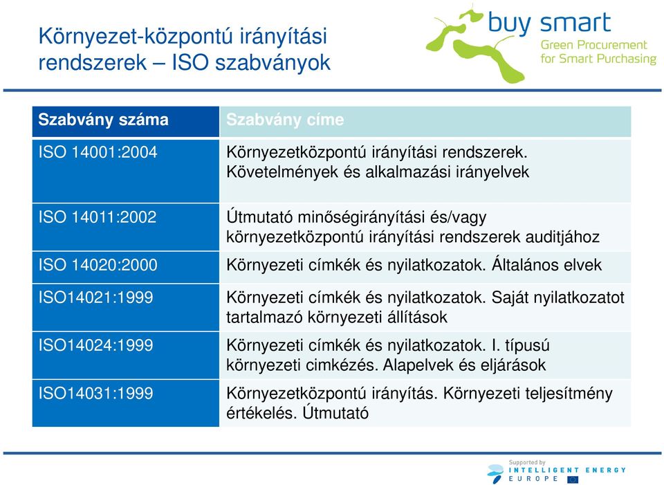 Követelmények és alkalmazási irányelvek Útmutató minőségirányítási és/vagy környezetközpontú irányítási rendszerek auditjához Környezeti címkék és nyilatkozatok.