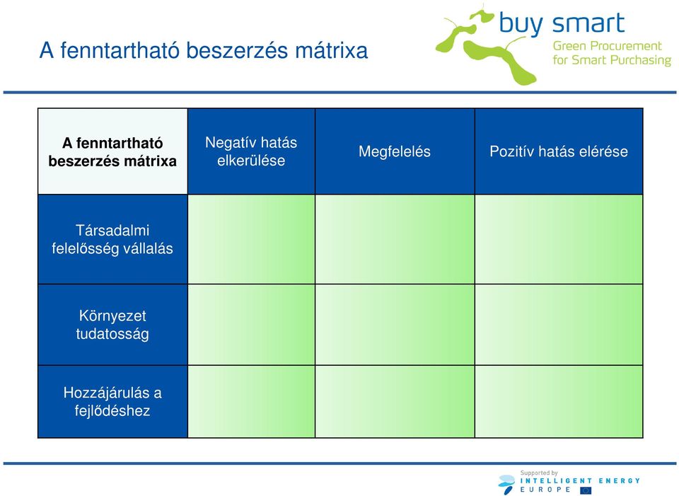 Megfelelés Pozitív hatás elérése Társadalmi