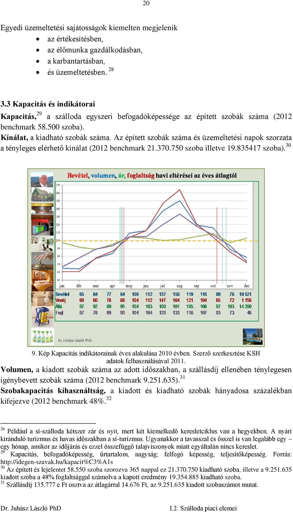 Az épített szobák száma és üzemeltetési napok szorzata a tényleges elérhető kínálat (2012 benchmark 21.370.750 szoba illetve 19.835417 szoba). 30 9.