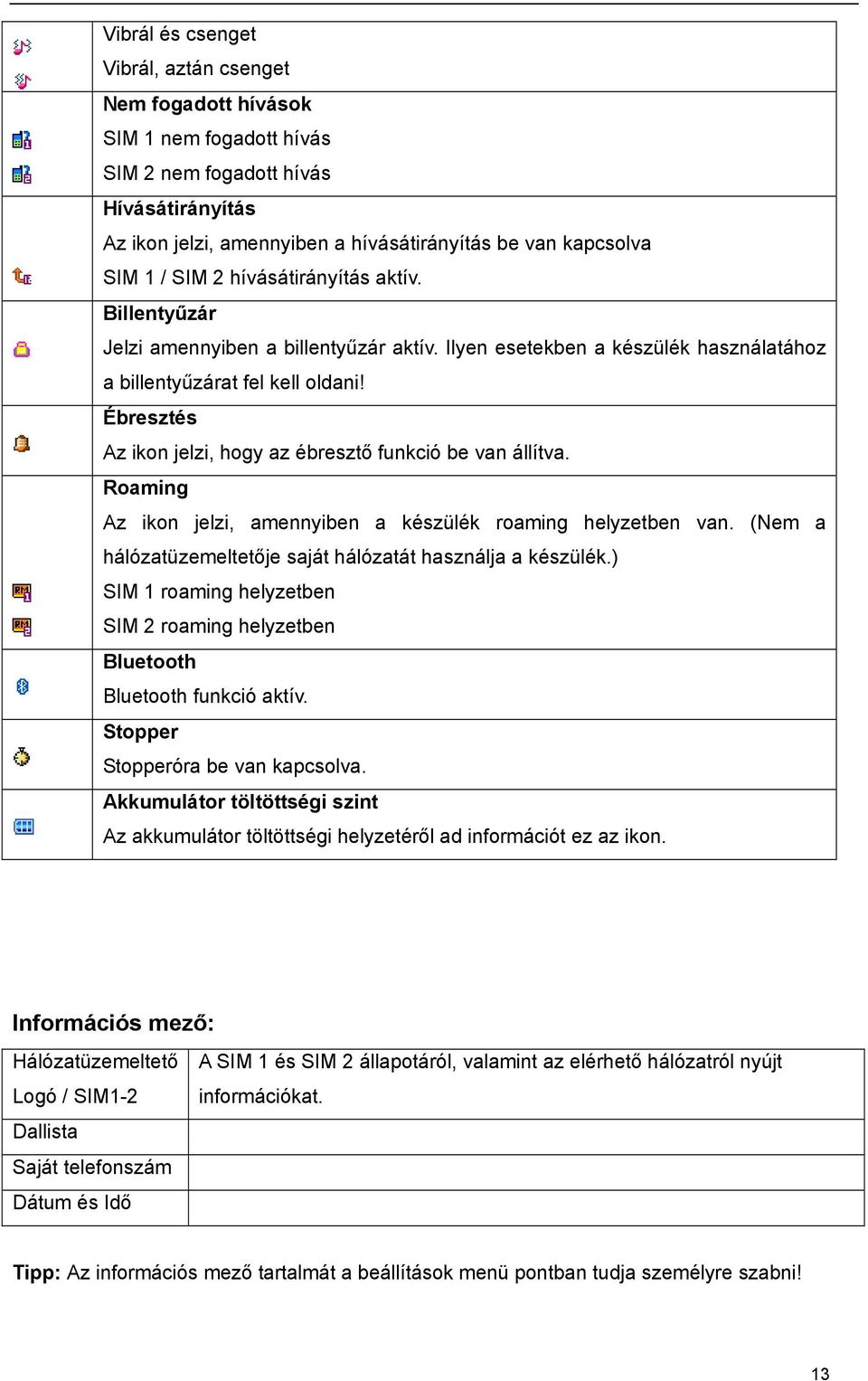 Ébresztés Az ikon jelzi, hogy az ébresztő funkció be van állítva. Roaming Az ikon jelzi, amennyiben a készülék roaming helyzetben van. (Nem a hálózatüzemeltetője saját hálózatát használja a készülék.