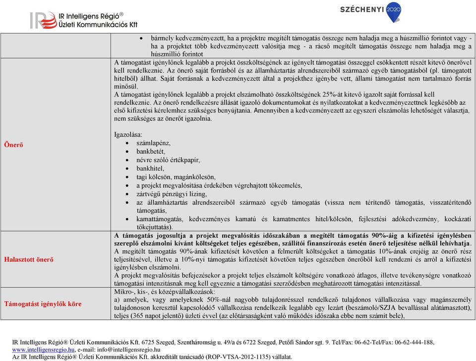 Az önerő saját forrásból és az államháztartás alrendszereiből származó egyéb támogatásból (pl. támogatott hitelből) állhat.