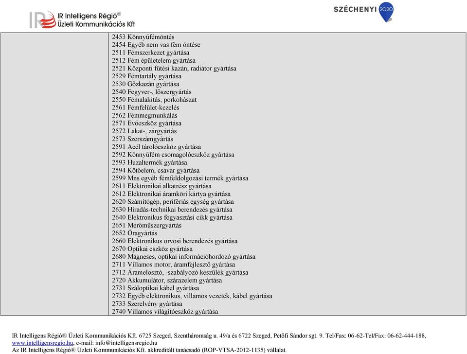 gyártása 2592 Könnyűfém csomagolóeszköz gyártása 2593 Huzaltermék gyártása 2594 Kötőelem, csavar gyártása 2599 Mns egyéb fémfeldolgozási termék gyártása 2611 Elektronikai alkatrész gyártása 2612