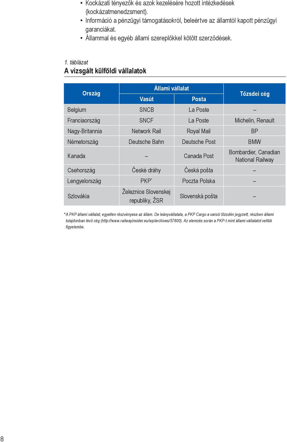 táblázat A vizsgált külföldi vállalatok Belgium Ország Vasút SNCB Állami vállalat Posta La Poste Tőzsdei cég Franciaország SNCF La Poste Michelin, Renault Nagy-Britannia Network Rail Royal Mail BP