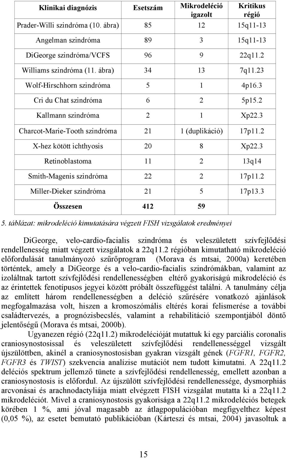 2 X-hez kötött ichthyosis 20 8 Xp22.3 Retinoblastoma 11 2 13q14 Smith-Magenis szindróma 22 2 17p11.2 Miller-Dieker szindróma 21 5 17p13.3 Összesen 412 59 5.