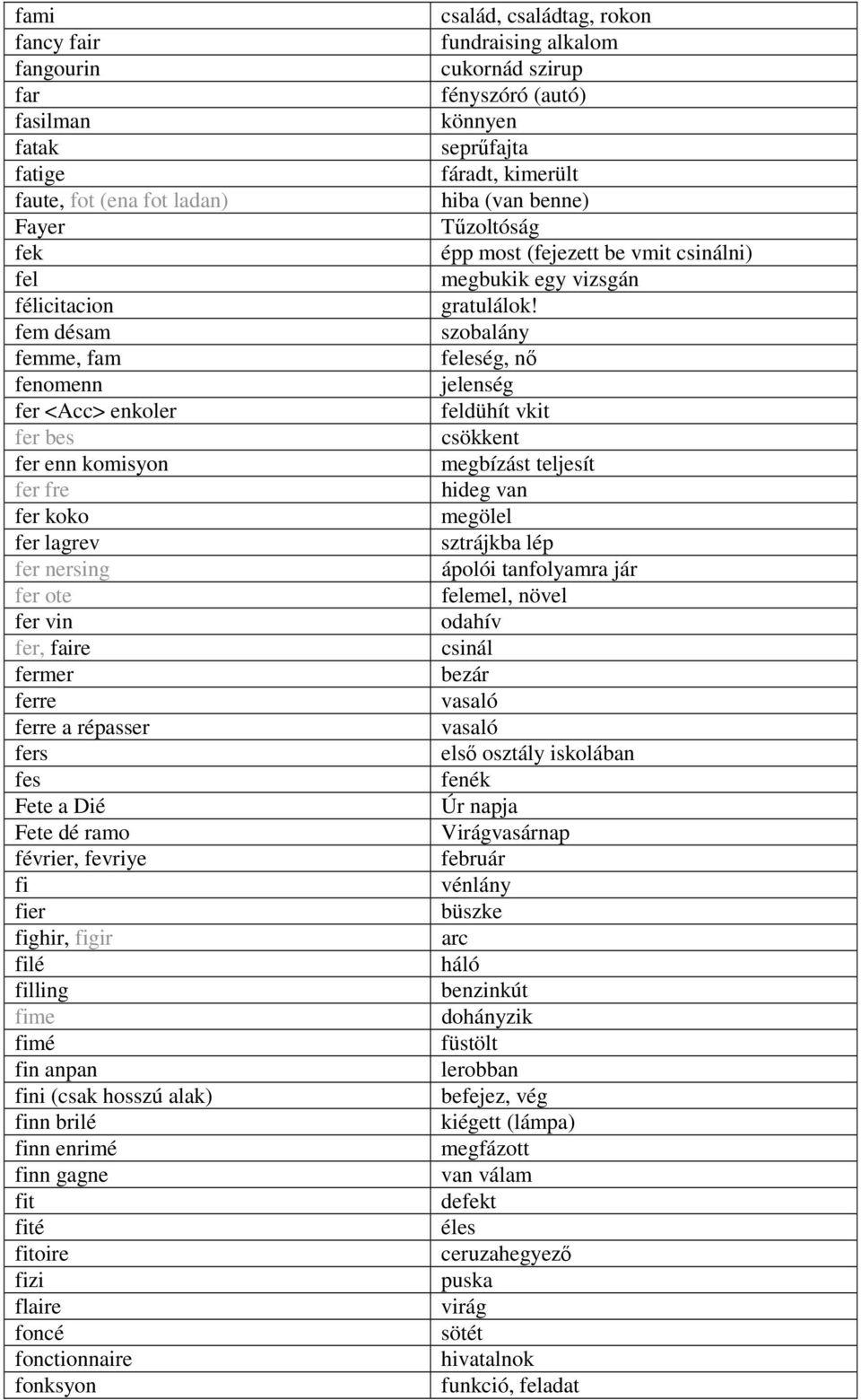alak) finn brilé finn enrimé finn gagne fit fité fitoire fizi flaire foncé fonctionnaire fonksyon család, családtag, rokon fundraising alkalom cukornád szirup fényszóró (autó) könnyen seprfajta