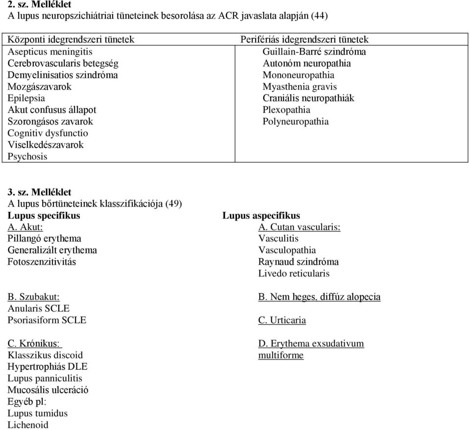 Mozgászavarok Epilepsia Akut confusus állapot Szorongásos zavarok Cognitiv dysfunctio Viselkedészavarok Psychosis Perifériás idegrendszeri tünetek Guillain-Barré szindróma Autonóm neuropathia