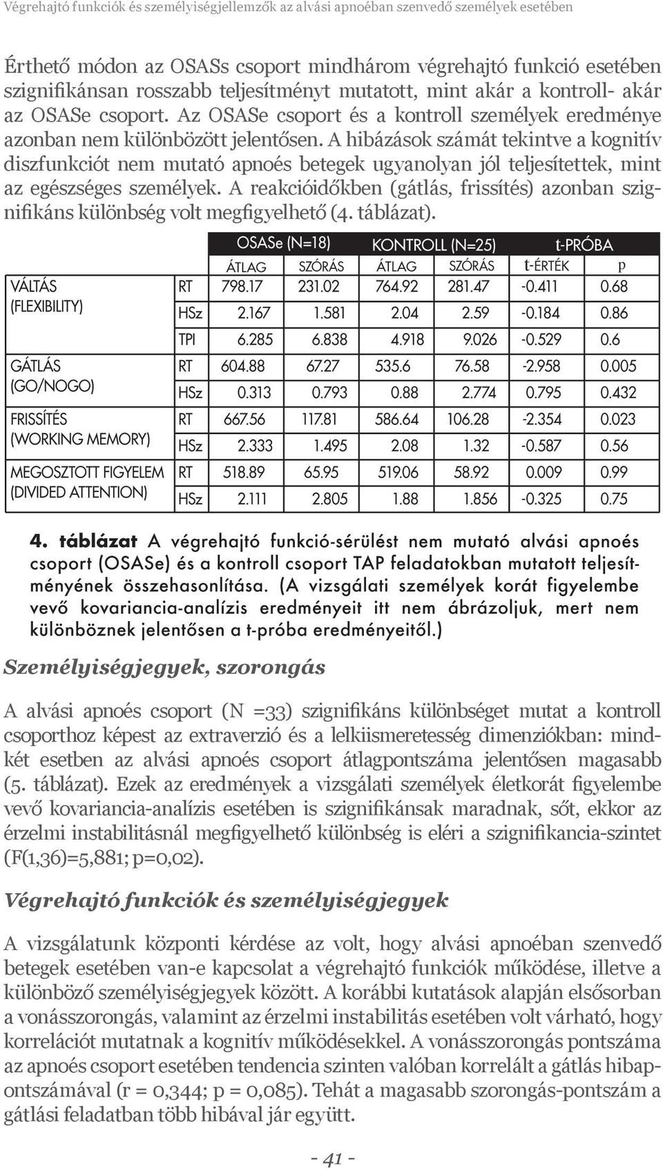 A hibázások számát tekintve a kognitív diszfunkciót nem mutató apnoés betegek ugyanolyan jól teljesítettek, mint az egészséges személyek.