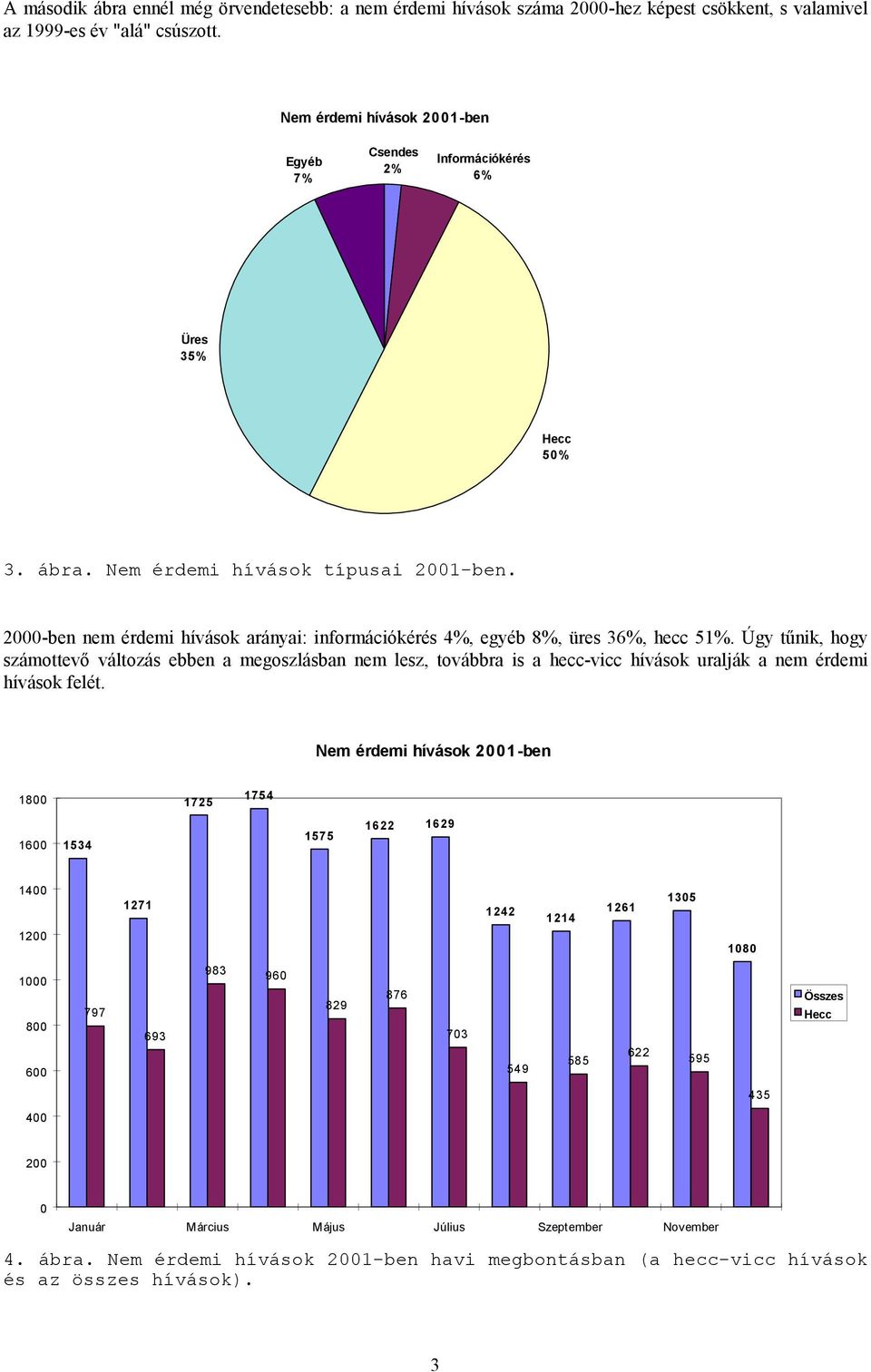 2000-ben nem érdemi hívások arányai: információkérés 4%, egyéb 8%, üres 36%, hecc 51%.