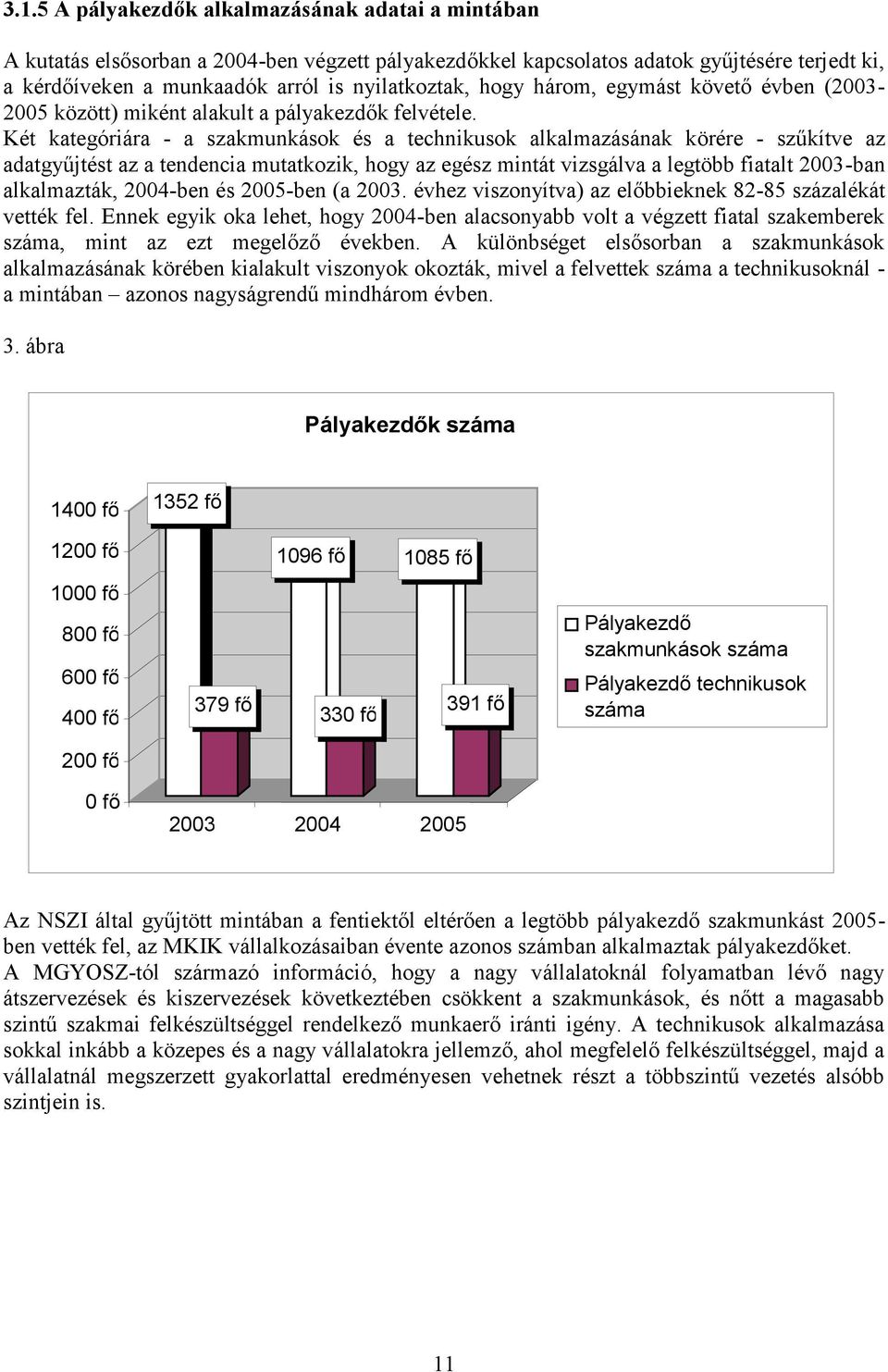 Két kategóriára - a szakmunkások és a technikusok alkalmazásának körére - szűkítve az adatgyűjtést az a tendencia mutatkozik, hogy az egész mintát vizsgálva a legtöbb fiatalt 2003-ban alkalmazták,