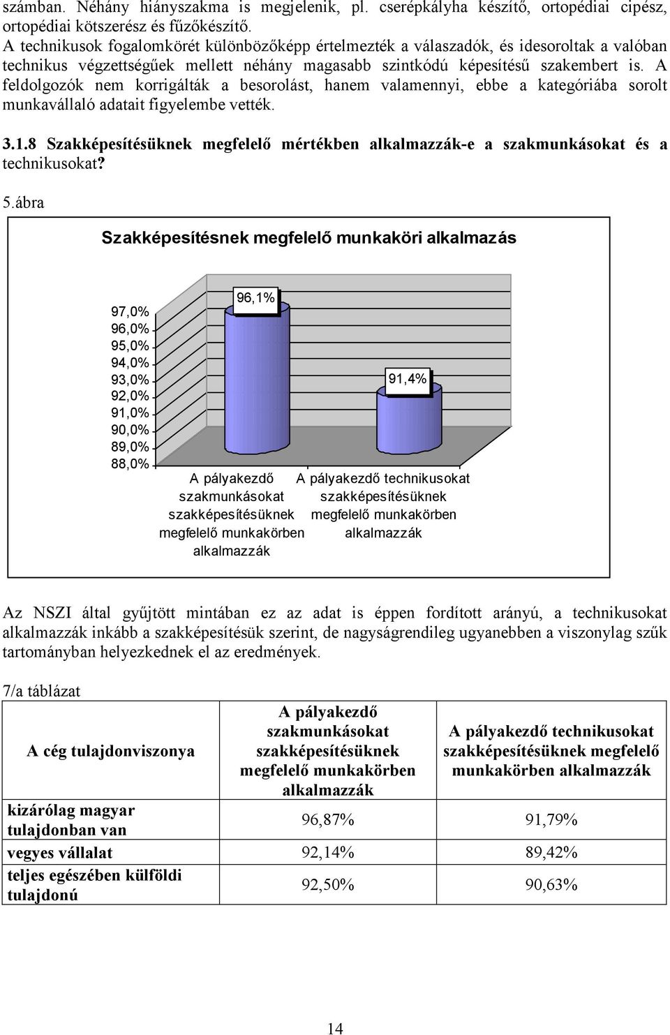 A feldolgozók nem korrigálták a besorolást, hanem valamennyi, ebbe a kategóriába sorolt munkavállaló adatait figyelembe vették. 3.1.