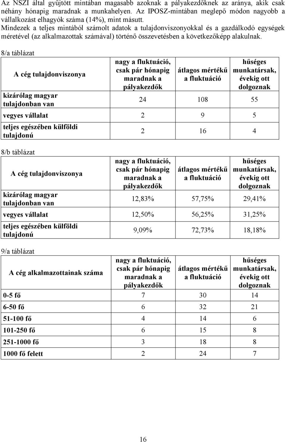 Mindezek a teljes mintából számolt adatok a tulajdonviszonyokkal és a gazdálkodó egységek méretével (az alkalmazottak számával) történő összevetésben a következőképp alakulnak.