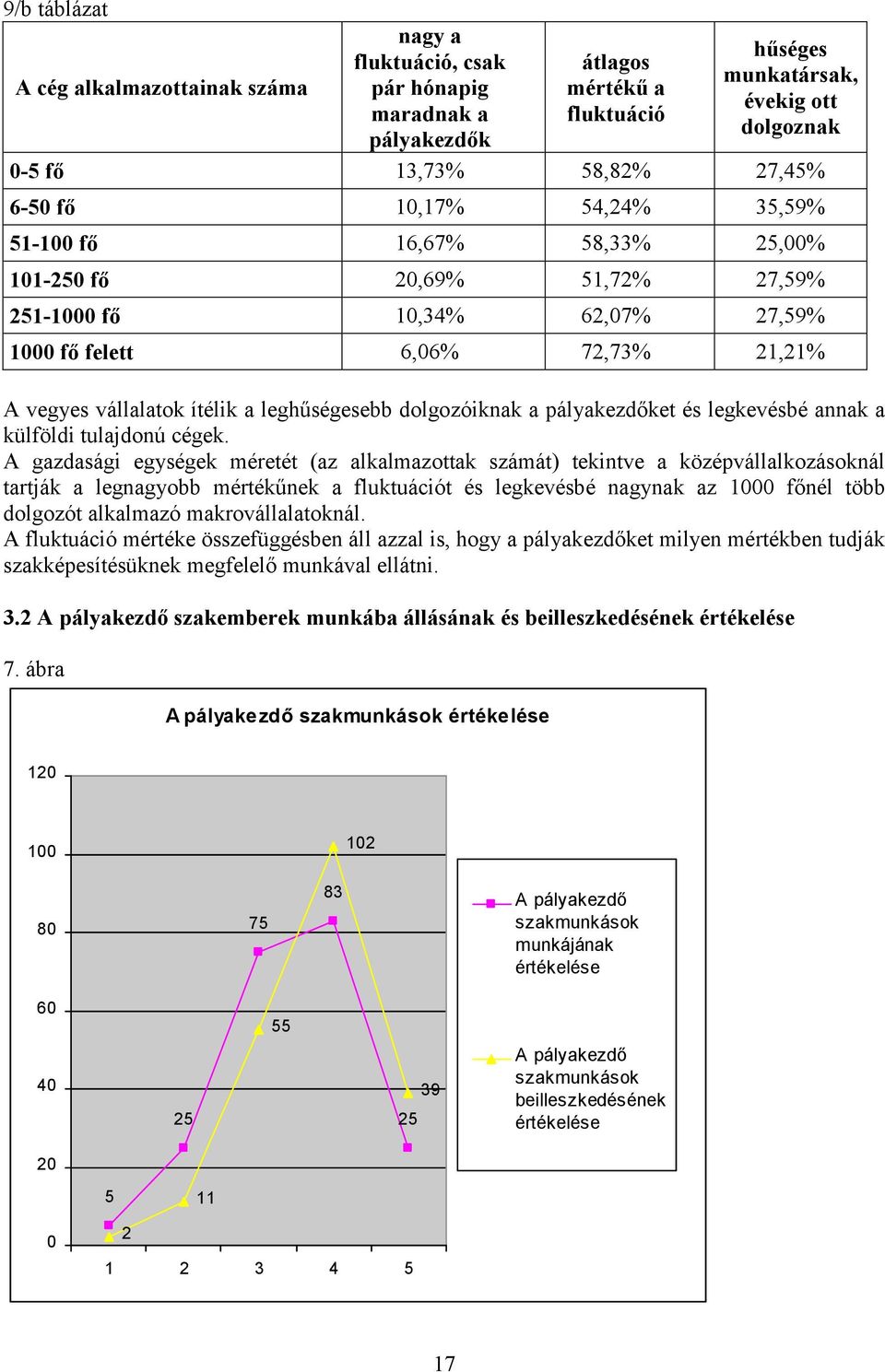 leghűségesebb dolgozóiknak a pályakezdőket és legkevésbé annak a külföldi tulajdonú cégek.