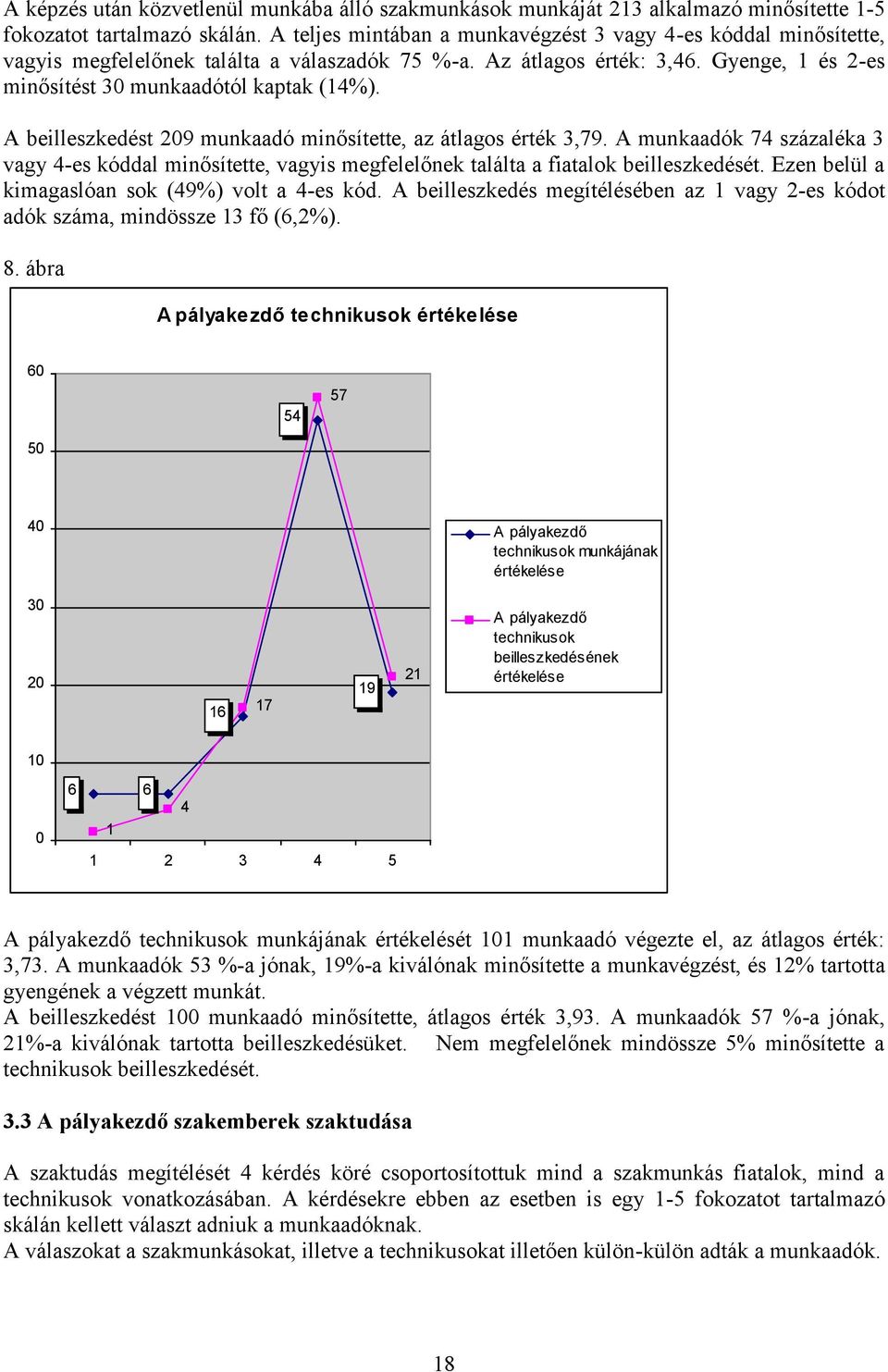 A beilleszkedést 209 munkaadó minősítette, az átlagos érték 3,79. A munkaadók 74 százaléka 3 vagy 4-es kóddal minősítette, vagyis megfelelőnek találta a fiatalok beilleszkedését.