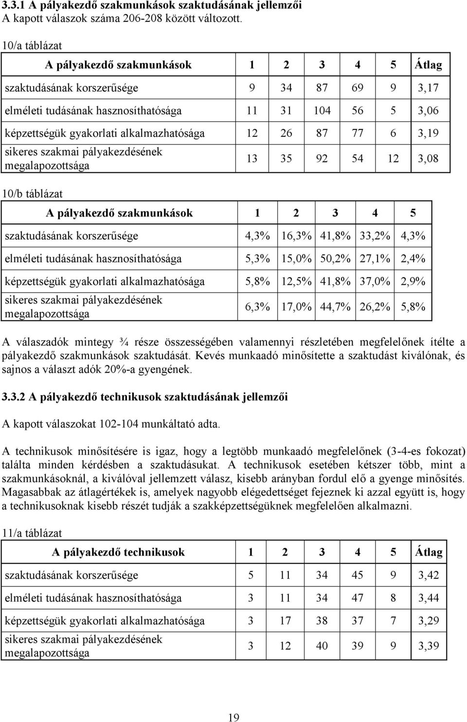 12 26 87 77 6 3,19 sikeres szakmai pályakezdésének megalapozottsága 10/b táblázat 13 35 92 54 12 3,08 A pályakezdő szakmunkások 1 2 3 4 5 szaktudásának korszerűsége 4,3% 16,3% 41,8% 33,2% 4,3%