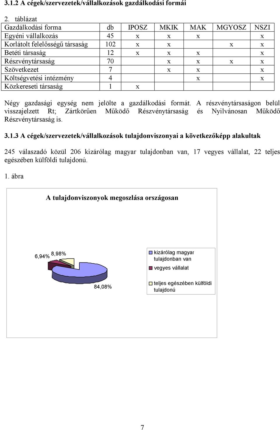 x x x Költségvetési intézmény 4 x x Közkereseti társaság 1 x Négy gazdasági egység nem jelölte a gazdálkodási formát.