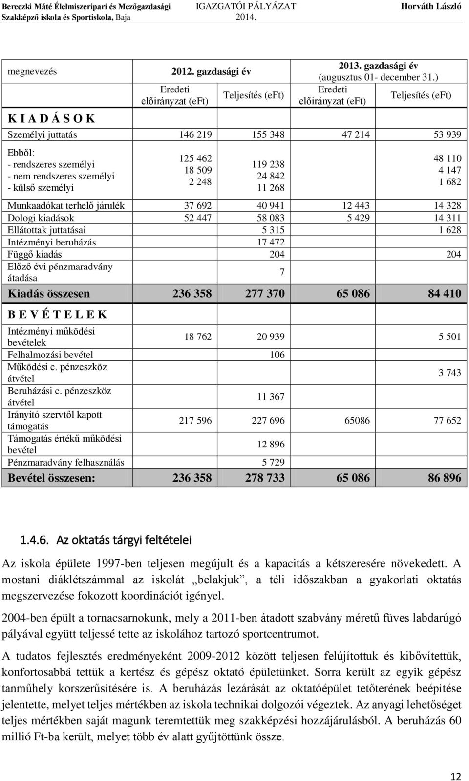 842 11 268 48 110 4 147 1 682 Munkaadókat terhelő járulék 37 692 40 941 12 443 14 328 Dologi kiadások 52 447 58 083 5 429 14 311 Ellátottak juttatásai 5 315 1 628 Intézményi beruházás 17 472 Függő